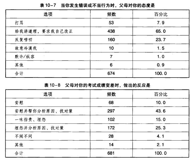 親子關系